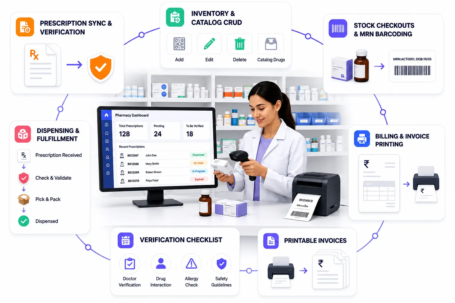 Pharmacy Station Dashboard Preview