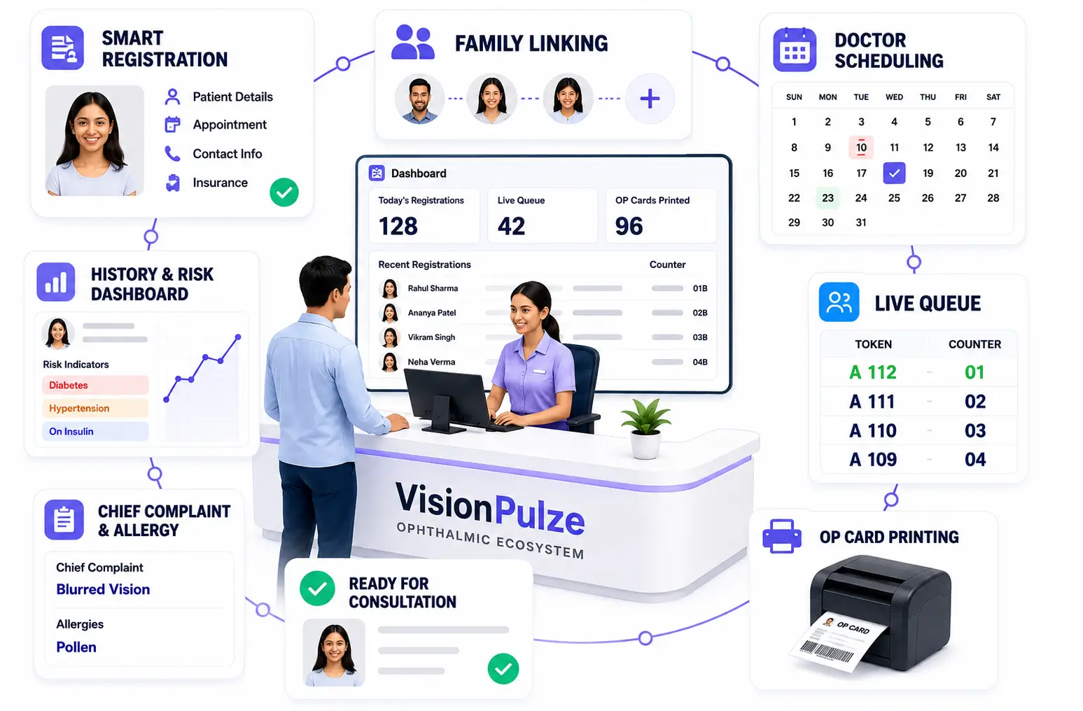 Reception Station Dashboard Preview